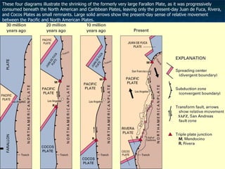 These four diagrams illustrate the shrinking of the formerly very large Farallon Plate, as it was progressively consumed beneath the North American and Caribbean Plates, leaving only the present-day Juan de Fuca, Rivera, and Cocos Plates as small remnants. Large solid arrows show the present-day sense of relative movement between the Pacific and North American Plates. 