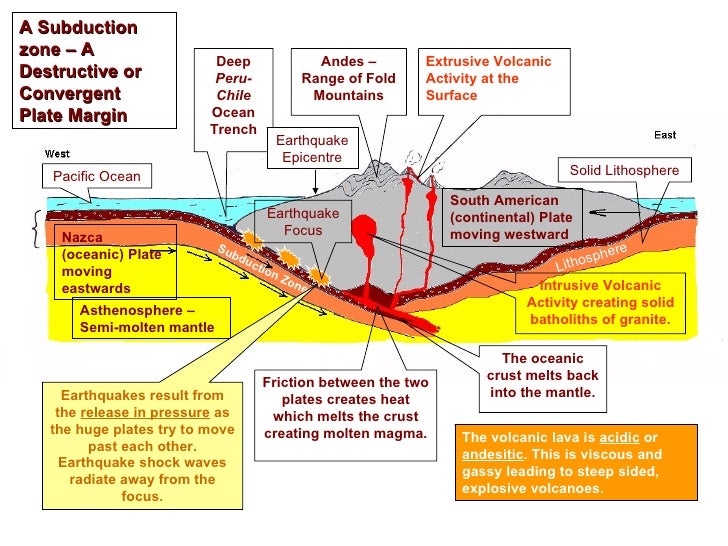 plate tectonics 53 728