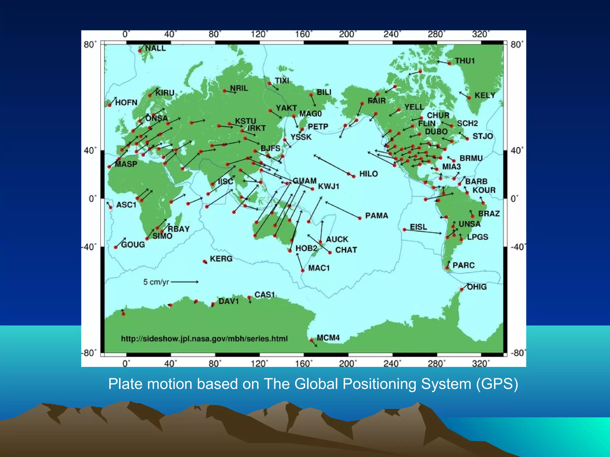Plate motion based on The Global Positioning System (GPS)
 