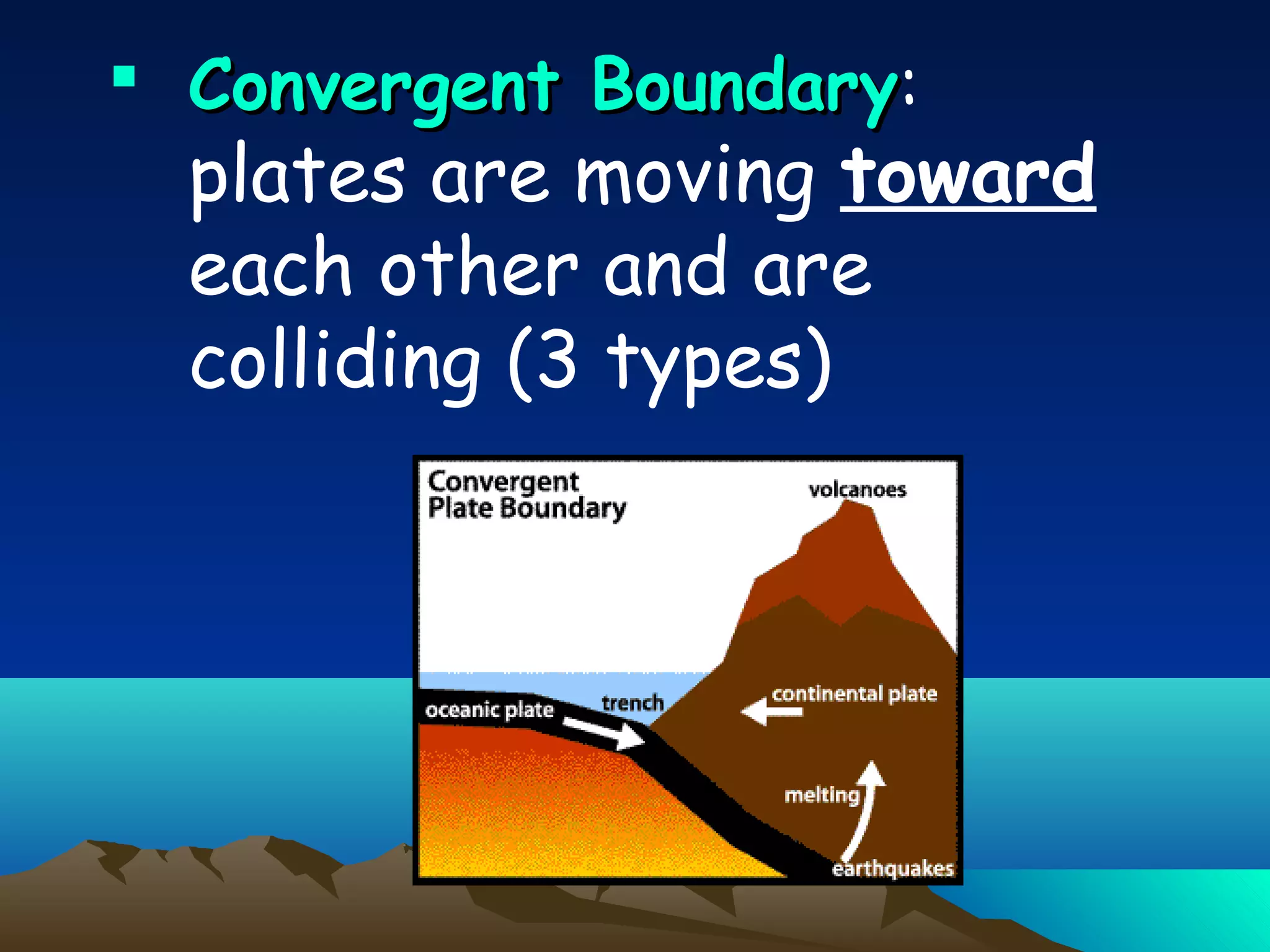  Convergent BoundaryConvergent Boundary:
plates are moving toward
each other and are
colliding (3 types)
 