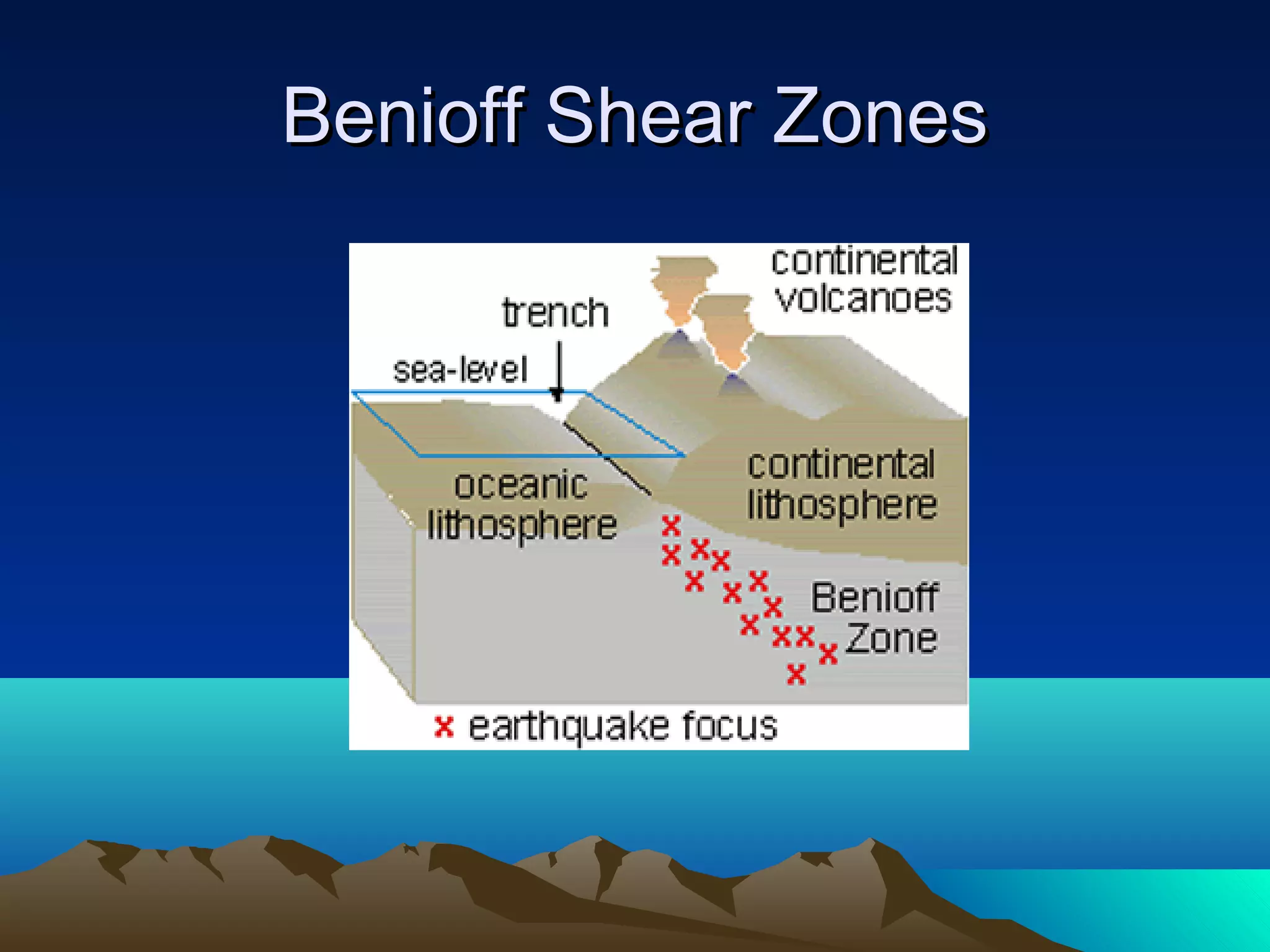 Benioff Shear ZonesBenioff Shear Zones
 