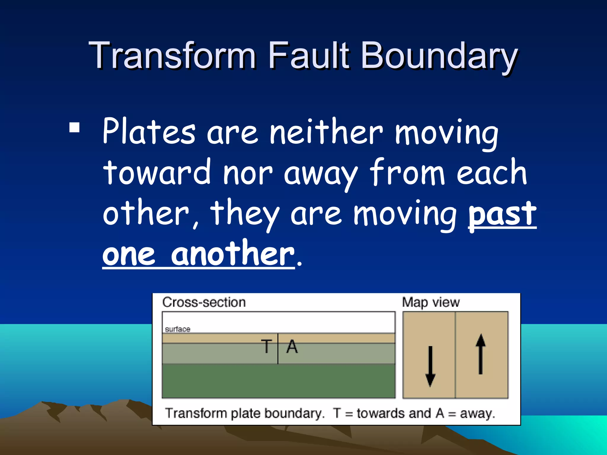 Transform Fault BoundaryTransform Fault Boundary
 Plates are neither moving
toward nor away from each
other, they are moving past
one another.
 