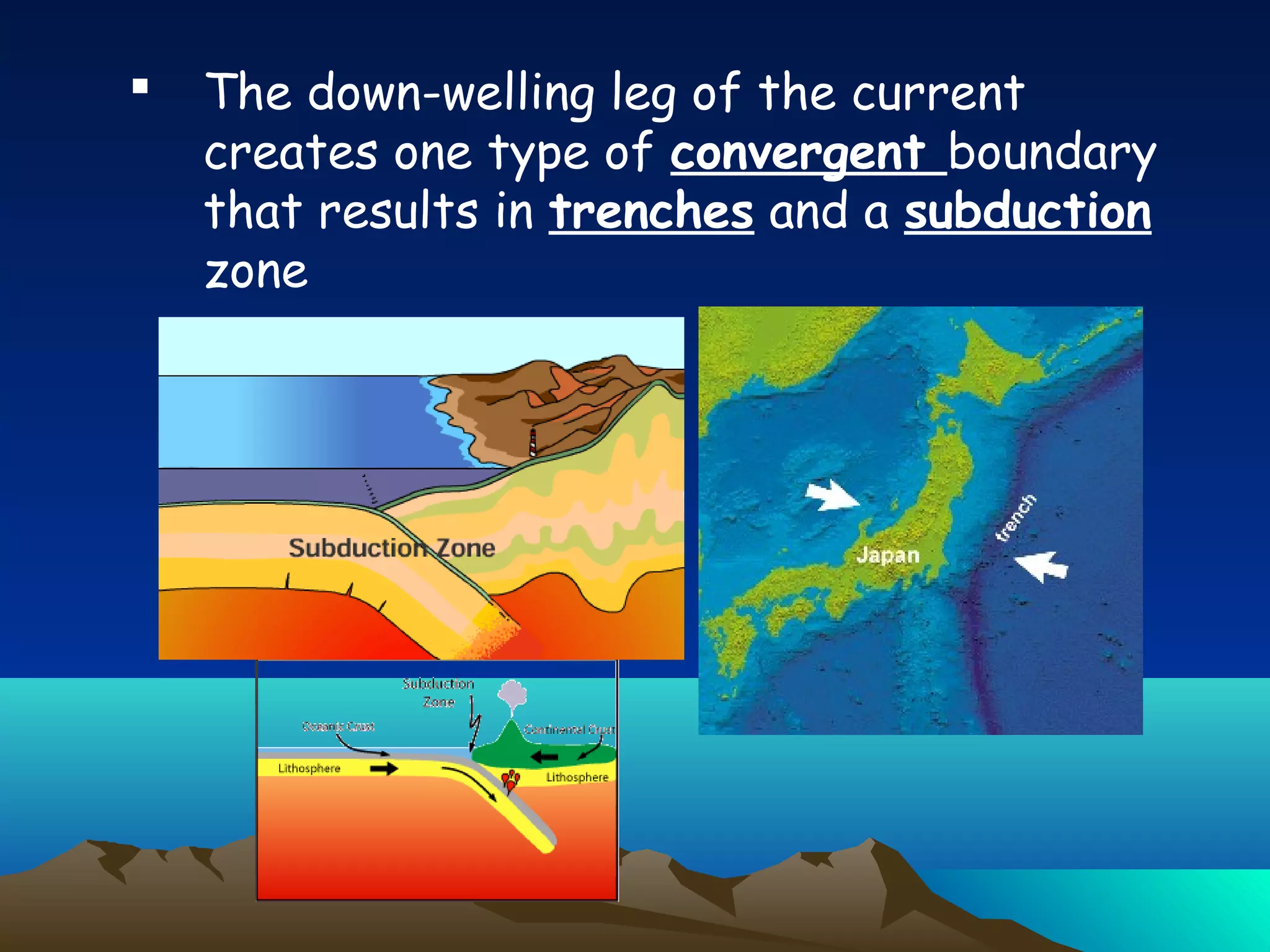  The down-welling leg of the current
creates one type of convergent boundary
that results in trenches and a subduction
zone
 