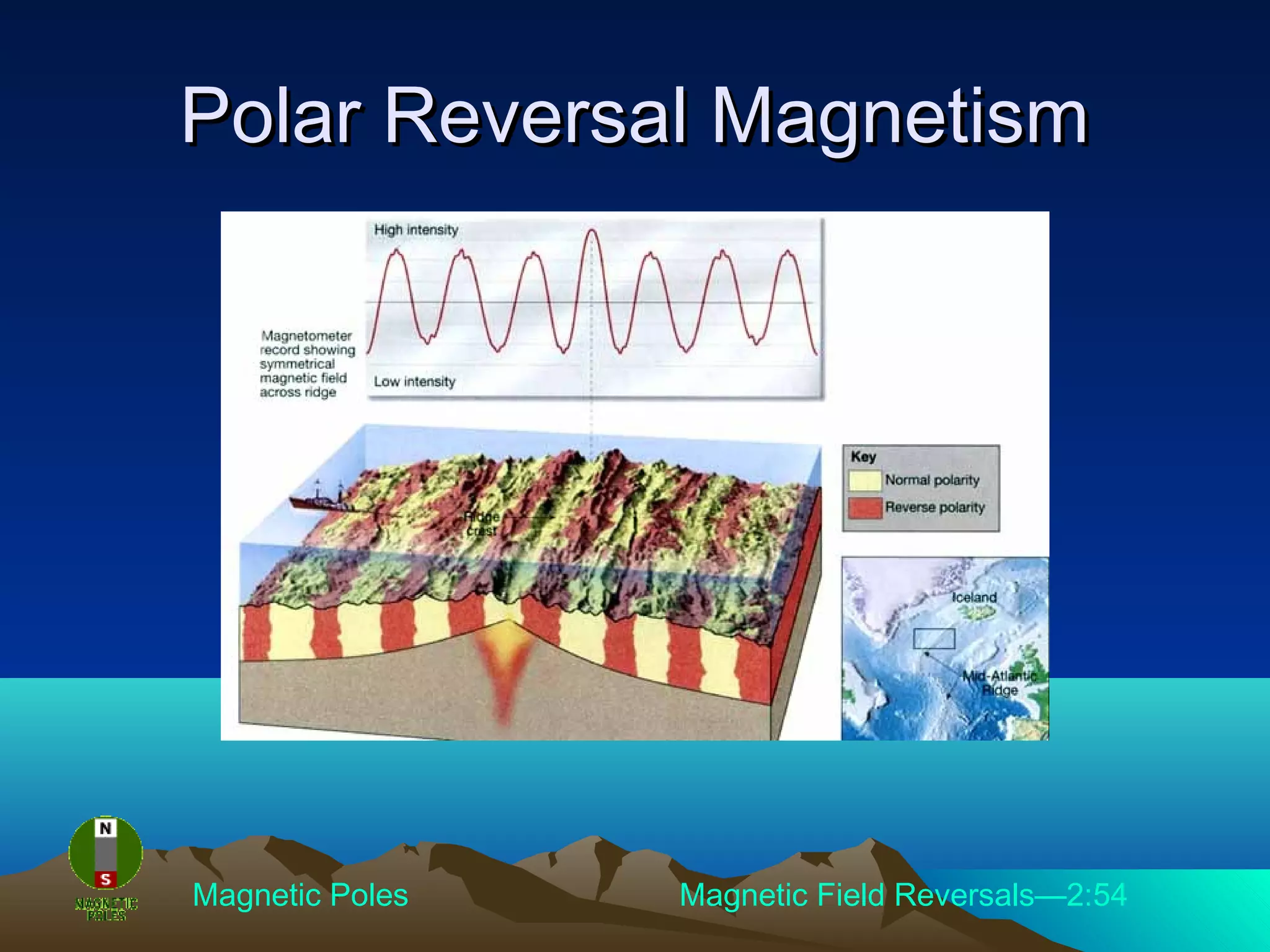 Polar Reversal MagnetismPolar Reversal Magnetism
Magnetic Poles Magnetic Field Reversals—2:54
 