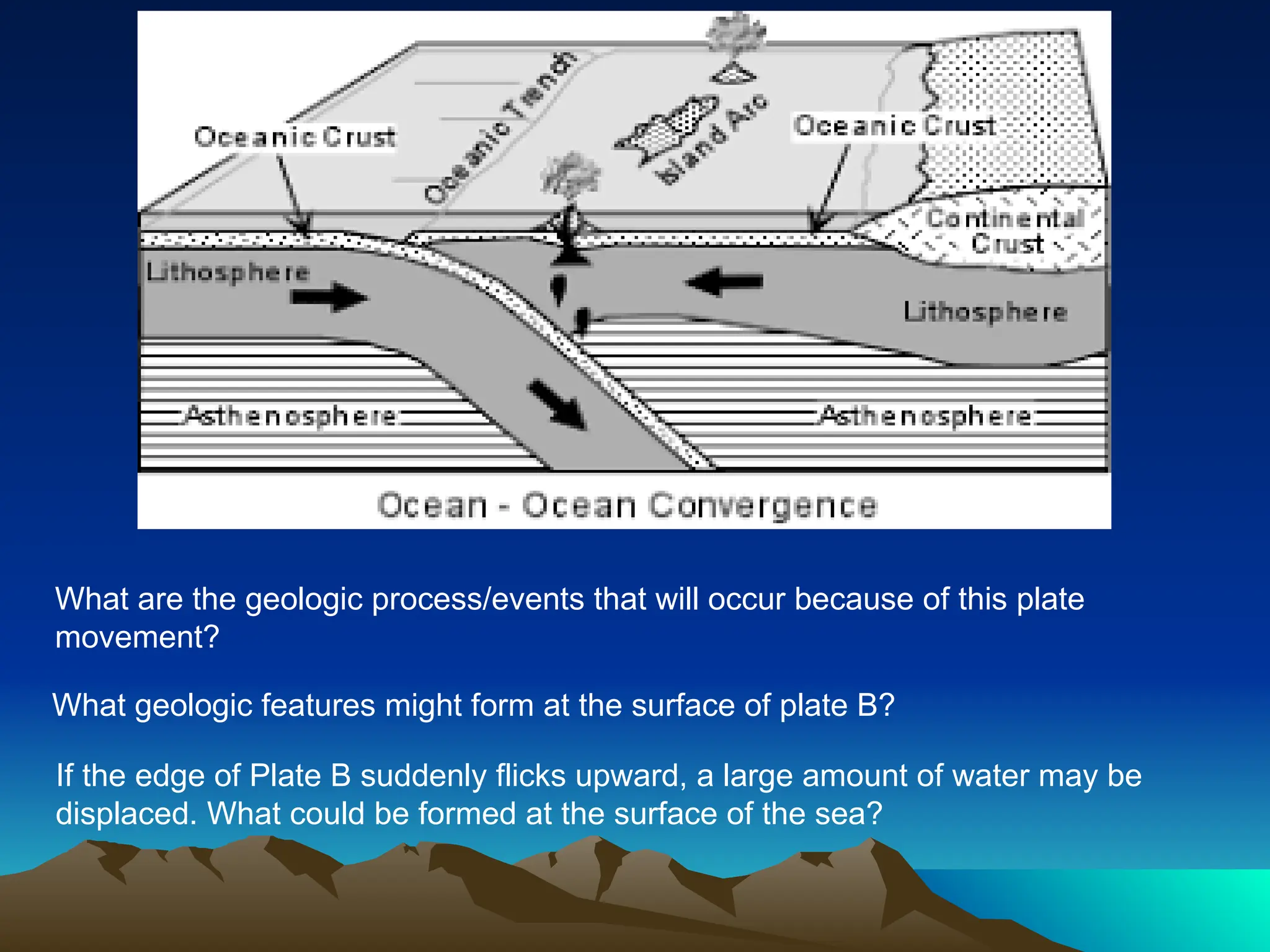 What are the geologic process/events that will occur because of this plate
movement?
What geologic features might form at the surface of plate B?
If the edge of Plate B suddenly flicks upward, a large amount of water may be
displaced. What could be formed at the surface of the sea?
 
