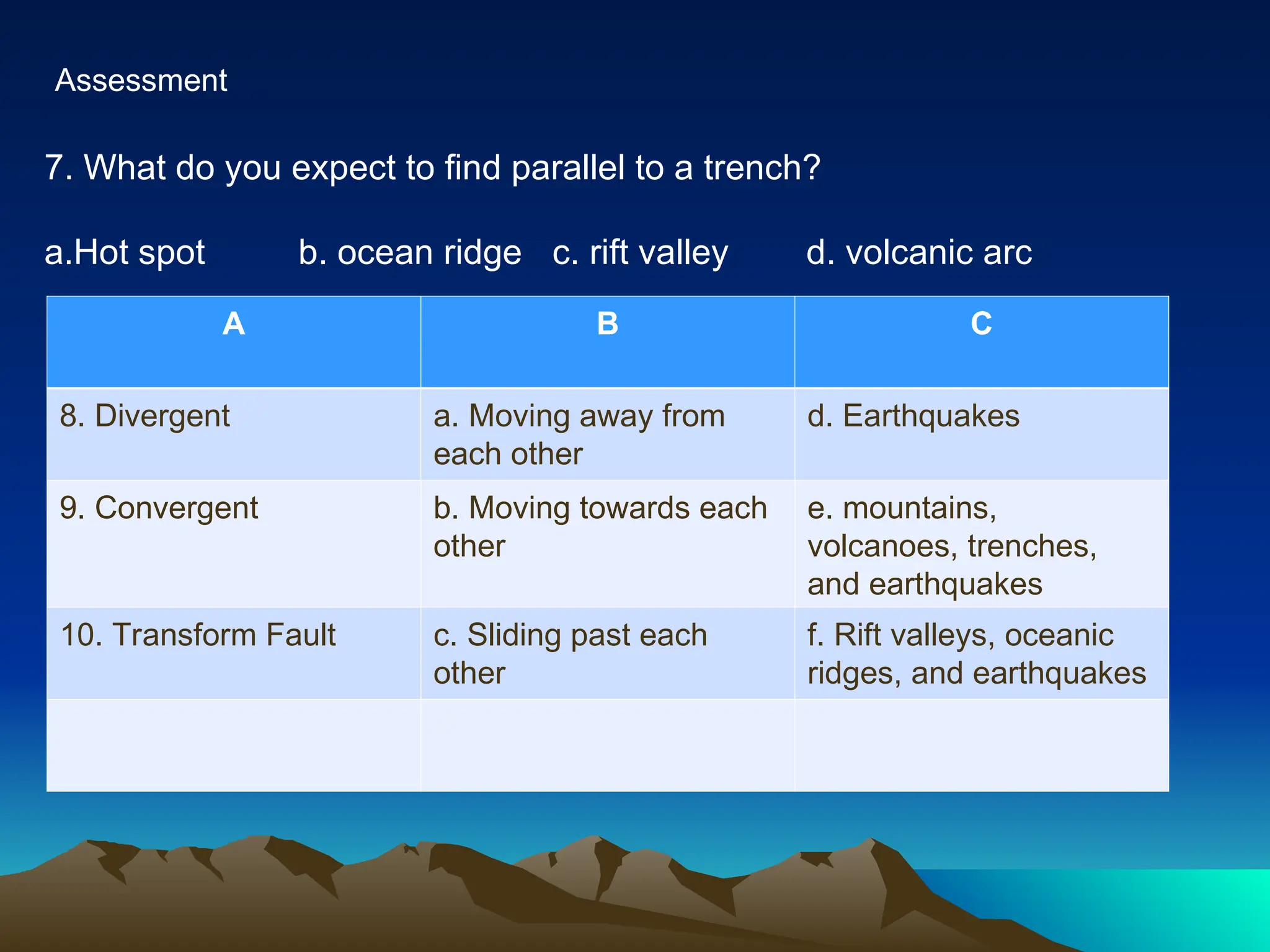 Assessment
7. What do you expect to find parallel to a trench?
a.Hot spot b. ocean ridge c. rift valley d. volcanic arc
A B C
8. Divergent a. Moving away from
each other
d. Earthquakes
9. Convergent b. Moving towards each
other
e. mountains,
volcanoes, trenches,
and earthquakes
10. Transform Fault c. Sliding past each
other
f. Rift valleys, oceanic
ridges, and earthquakes
 