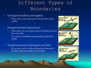 Different Types of
Boundaries
• Convergent boundaries come together
– Places where crust is destroyed as one plate dives under
another
• Divergent boundaries spread apart
– Places where new crust is generated as the plates pull away
from each other
– New crust is created from magma pushing up from the
mantle
• Transform boundaries slide against each other
– Places where crust is neither produced nor destroyed as
the plates slide horizontally past each other
 