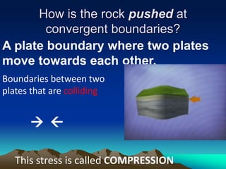 How is the rock pushed at
convergent boundaries?
A plate boundary where two plates
move towards each other.
Boundaries between two
plates that are colliding
 
This stress is called COMPRESSION
 