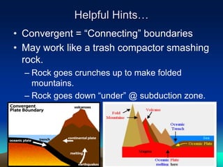 Helpful Hints…
• Convergent = “Connecting” boundaries
• May work like a trash compactor smashing
rock.
– Rock goes crunches up to make folded
mountains.
– Rock goes down “under” @ subduction zone.
 
