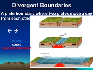 Divergent Boundaries
A plate boundary where two plates move away
from each other.
 
RIFTING
causes
SEAFLOOR SPREADING
 