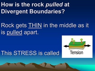 How is the rock pulled at
Divergent Boundaries?
Rock gets THIN in the middle as it
is pulled apart.
This STRESS is called
 