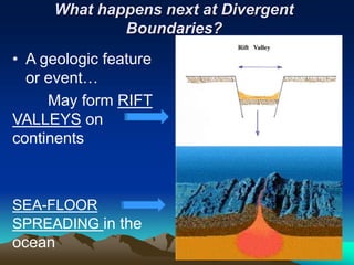 What happens next at Divergent
Boundaries?
• A geologic feature
or event…
May form RIFT
VALLEYS on
continents
SEA-FLOOR
SPREADING in the
ocean
 