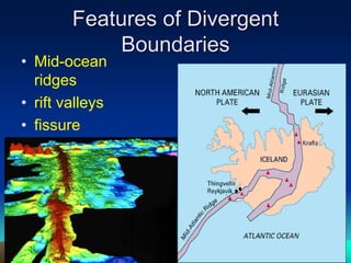 Features of Divergent
Boundaries
• Mid-ocean
ridges
• rift valleys
• fissure
volcanoes
 