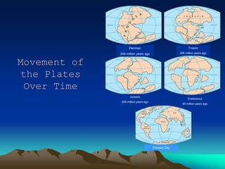 Movement of
the Plates
Over Time
Permian
248 million years ago
Triassic
206 million years ago
Jurassic
206 million years ago
Cretaceous
65 million years ago
Present Day
 