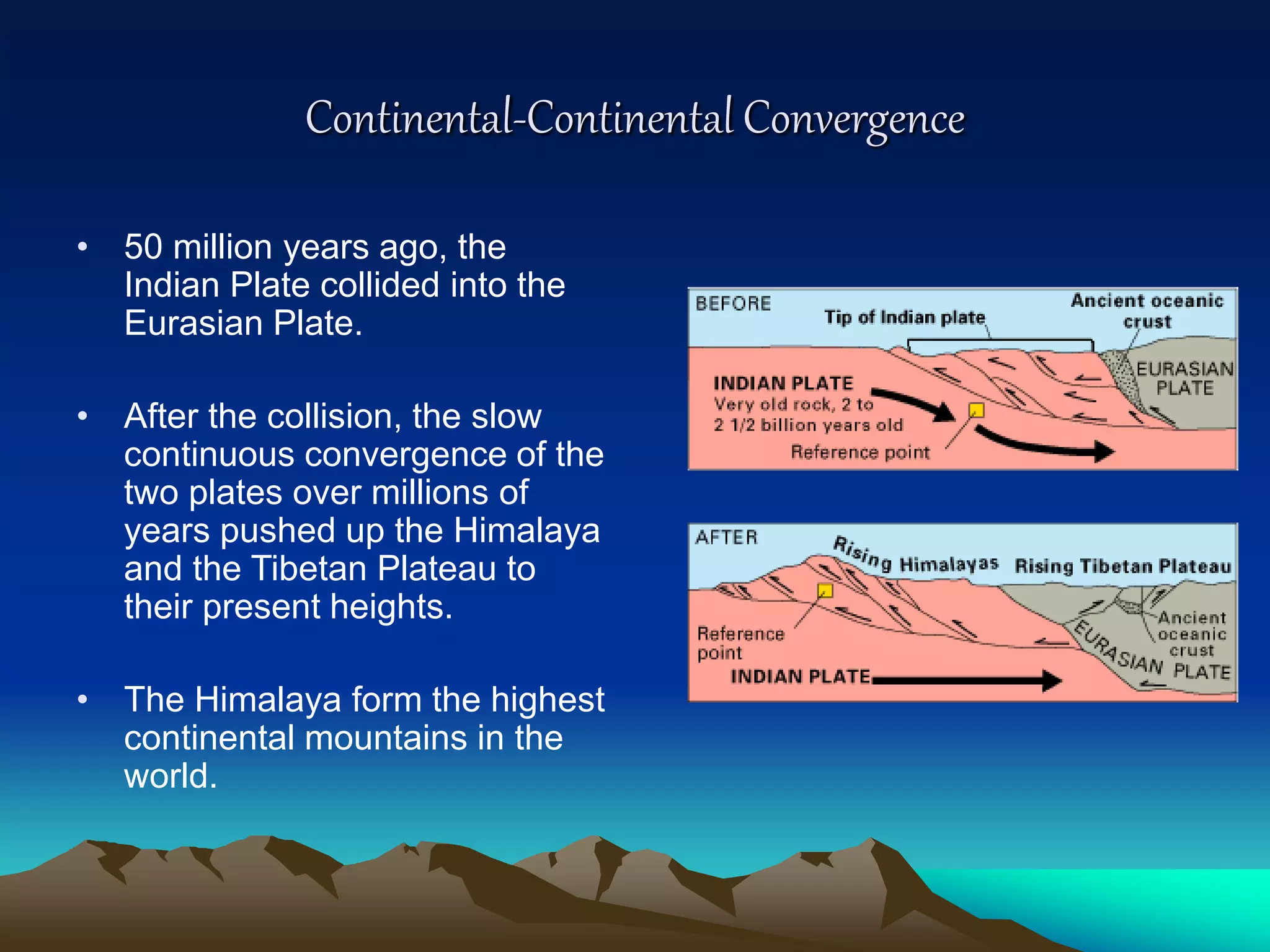 Continental-Continental Convergence
• 50 million years ago, the
Indian Plate collided into the
Eurasian Plate.
• After the collision, the slow
continuous convergence of the
two plates over millions of
years pushed up the Himalaya
and the Tibetan Plateau to
their present heights.
• The Himalaya form the highest
continental mountains in the
world.
 