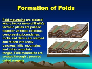 Fold mountains are created
where two or more of Earth's
tectonic plates are pushed
together. At these colliding,
compressing boundaries,
rocks and debris are warped
and folded into rocky
outcrops, hills, mountains,
and entire mountain
ranges. Fold mountains are
created through a process
called orogeny.
Formation of Folds
 