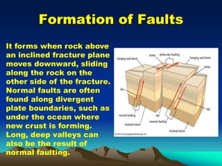 Formation of Faults
It forms when rock above
an inclined fracture plane
moves downward, sliding
along the rock on the
other side of the fracture.
Normal faults are often
found along divergent
plate boundaries, such as
under the ocean where
new crust is forming.
Long, deep valleys can
also be the result of
normal faulting.
 