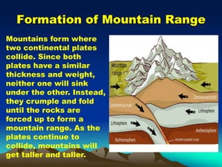 Formation of Mountain Range
Mountains form where
two continental plates
collide. Since both
plates have a similar
thickness and weight,
neither one will sink
under the other. Instead,
they crumple and fold
until the rocks are
forced up to form a
mountain range. As the
plates continue to
collide, mountains will
get taller and taller.
 