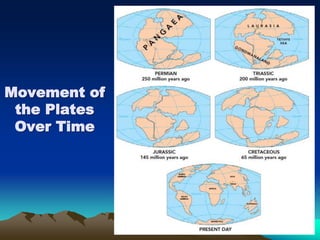 Movement of
the Plates
Over Time
 