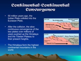 Continental-Continental
Continental-Continental
Convergence
Convergence
• 50 million years ago, the
Indian Plate collided into the
Eurasian Plate.
• After the collision, the slow
continuous convergence of the
two plates over millions of
years pushed up the Himalaya
and the Tibetan Plateau to
their present heights.
• The Himalaya form the highest
continental mountains in the
world.
 