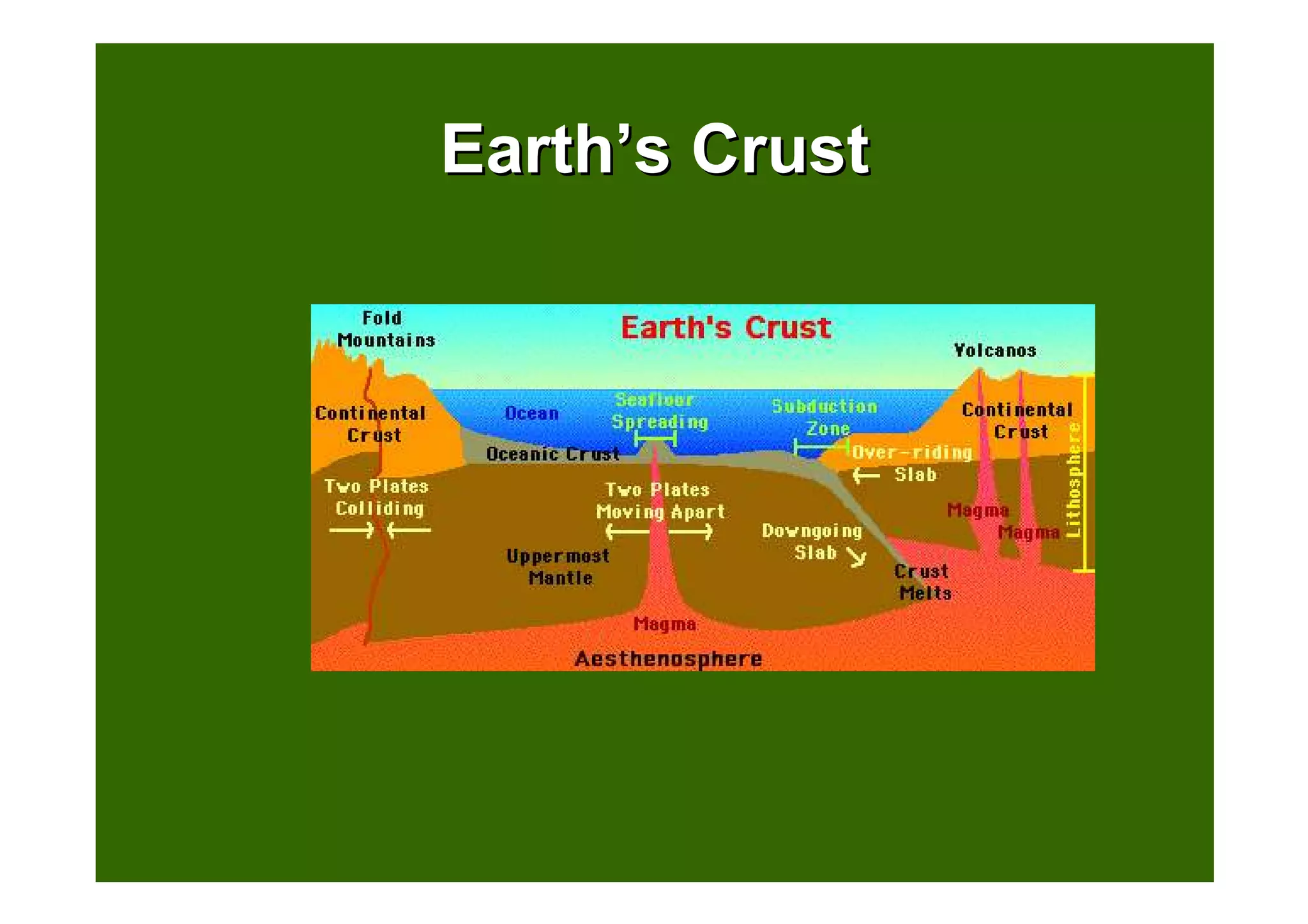 Plate Tectonics