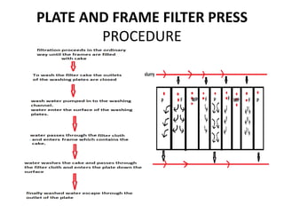 Plate and Frame Filter Press