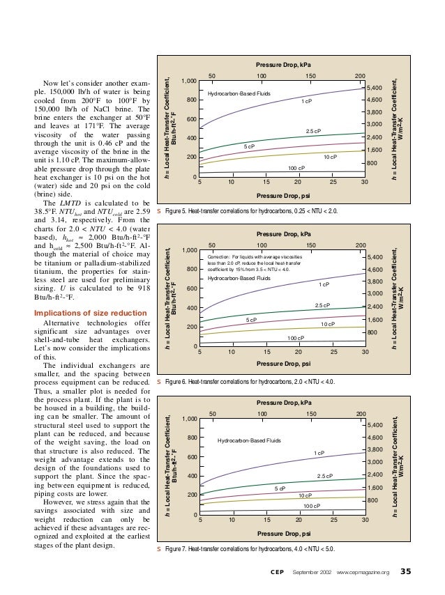 Plate and frame Heat Exchanger Sizing