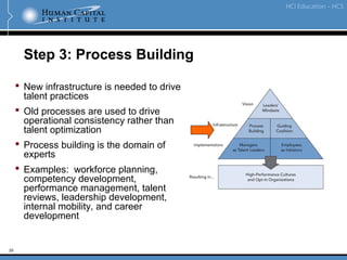 20
Step 3: Process Building
 New infrastructure is needed to drive
talent practices
 Old processes are used to drive
operational consistency rather than
talent optimization
 Process building is the domain of
experts
 Examples: workforce planning,
competency development,
performance management, talent
reviews, leadership development,
internal mobility, and career
development
 