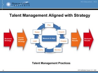 32
Talent Management Aligned with Strategy
Talent Management Practices
HCS Certification Course, V.2.1, 2009
 