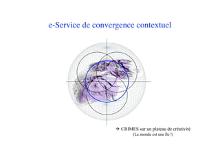 e-Service de convergence contextuel




                    CRIMES sur un plateau de créativité
                           (Le monde est une île !)
 