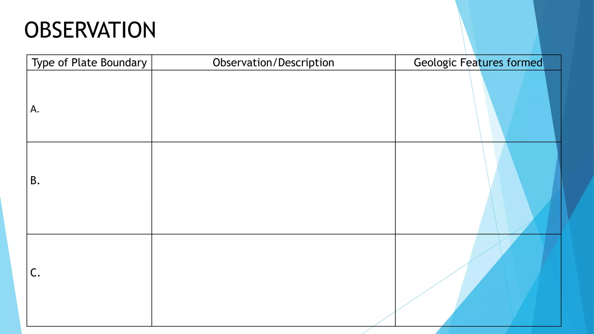 Observing Plate Plate boudary model activity | PPTX
