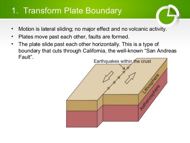 Plate boundaries