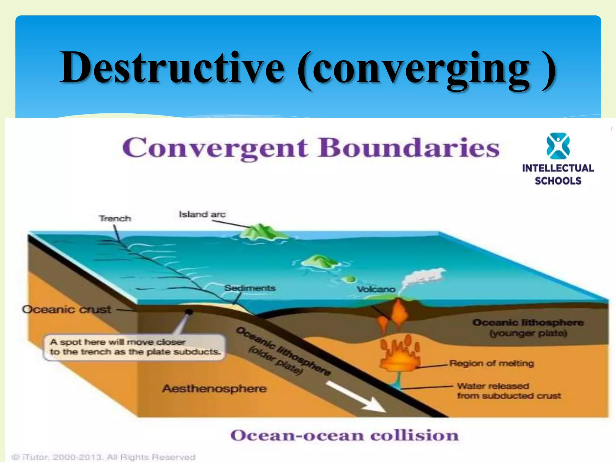 plate-boundaries-ppt