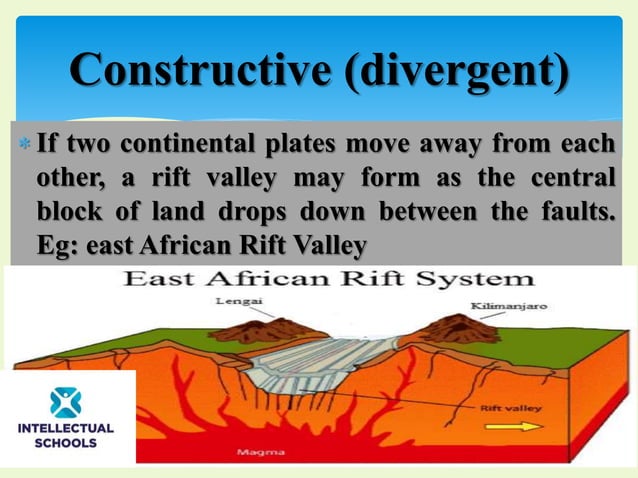 Plate Boundaries PPT plate-boundaries-ppt