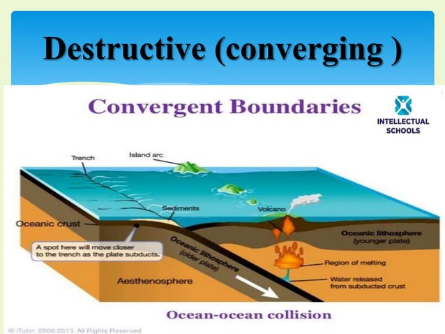 plate-boundaries-ppt-free-download