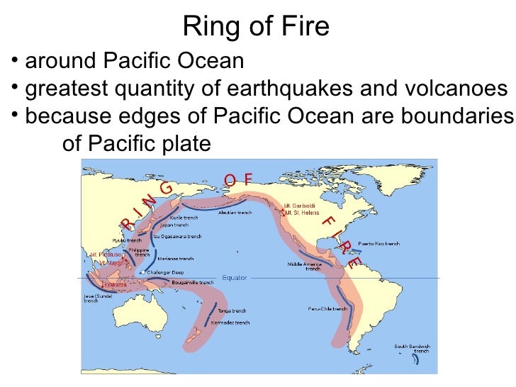 Plate boundaries powerpoint