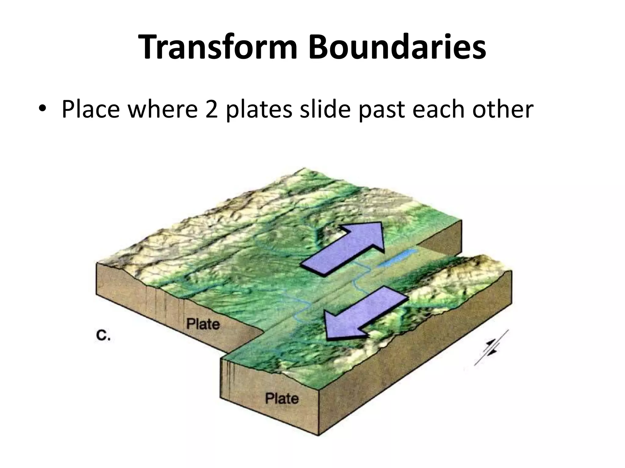 Transform Boundaries
• Place where 2 plates slide past each other
 
