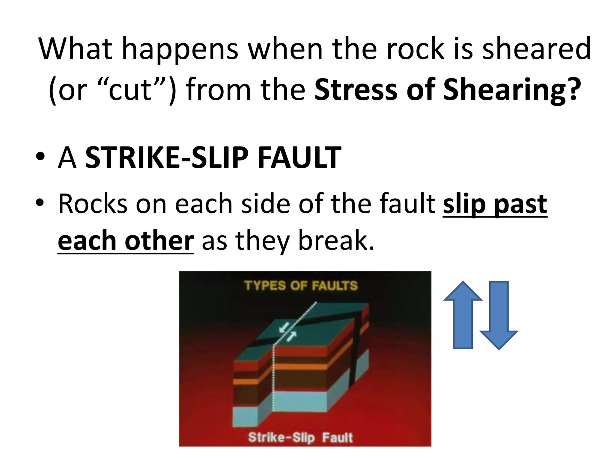 What happens when the rock is sheared
(or “cut”) from the Stress of Shearing?
• A STRIKE-SLIP FAULT
• Rocks on each side of the fault slip past
each other as they break.
 