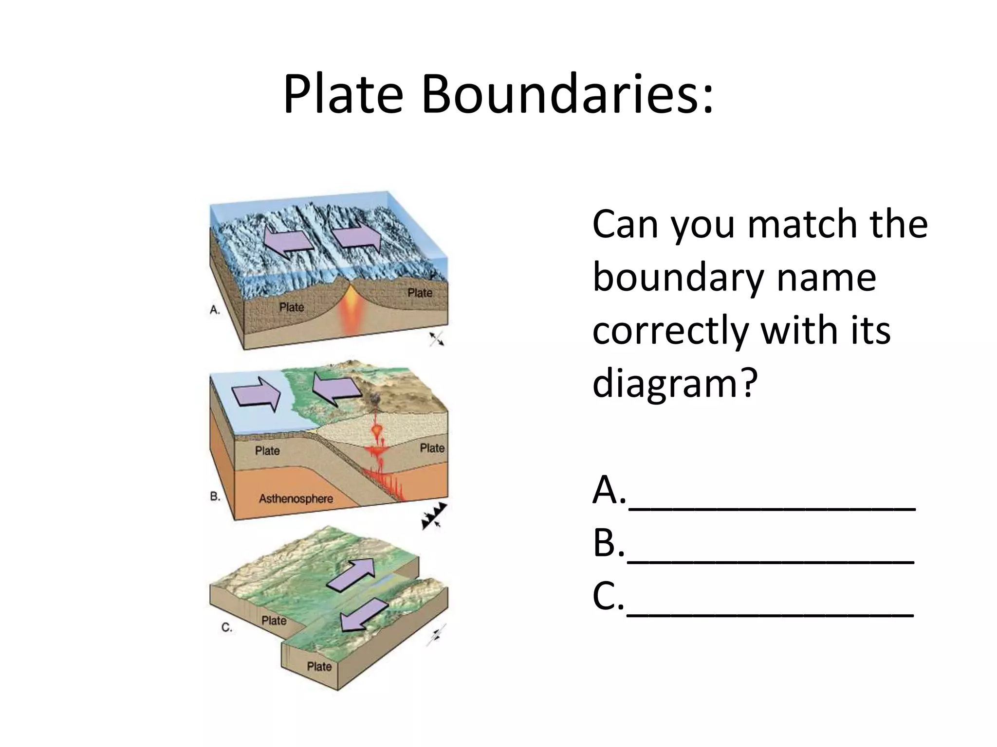 Can you match the
boundary name
correctly with its
diagram?
A._____________
B._____________
C._____________
Plate Boundaries:
 