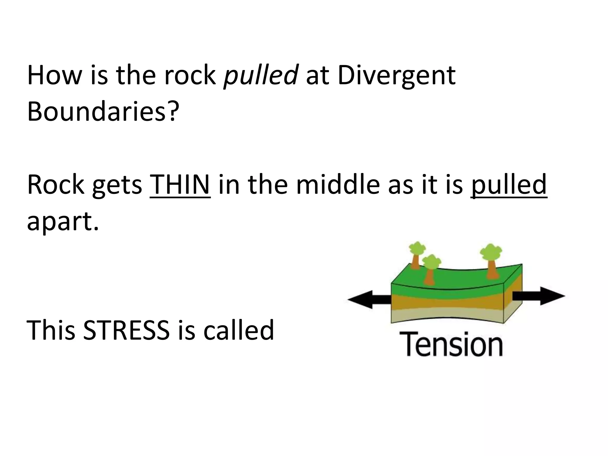 How is the rock pulled at Divergent
Boundaries?
Rock gets THIN in the middle as it is pulled
apart.
This STRESS is called
 