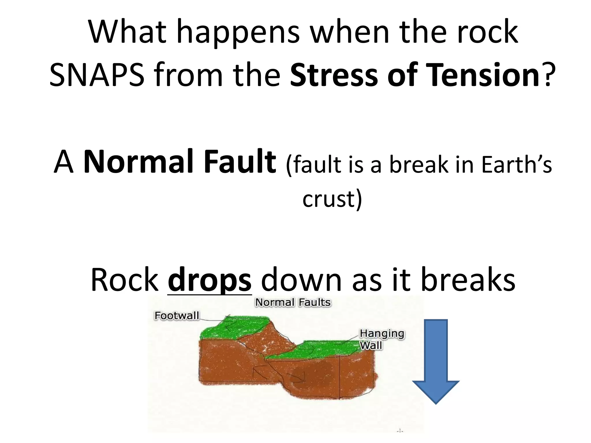 What happens when the rock
SNAPS from the Stress of Tension?
A Normal Fault (fault is a break in Earth’s
crust)
Rock drops down as it breaks
 