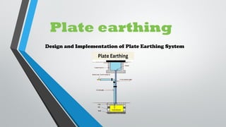 Comprehensive Guide to Plate and Pipe Earthing Systems for Electrical ...