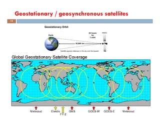 Geostationary / geosynchronous satellites
12
 