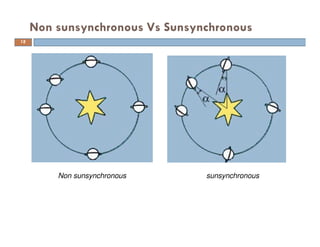 Non sunsynchronous Vs Sunsynchronous
Non sunsynchronous sunsynchronous
18
 
