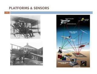 PLATFORMS & SENSORS
3
 