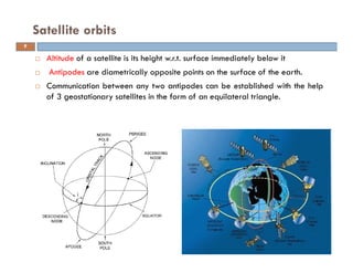 Satellite orbits
9
Altitude of a satellite is its height w.r.t. surface immediately below it
Antipodes are diametrically opposite points on the surface of the earth.
Communication between any two antipodes can be established with the help
of 3 geostationary satellites in the form of an equilateral triangle.
 
