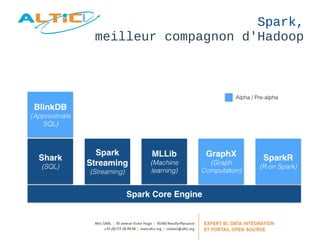 Spark, 
meilleur compagnon d'Hadoop 
 