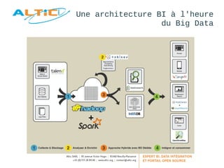 Une architecture BI à l'heure 
du Big Data 
 