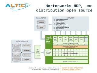 Hortonworks HDP, une 
distribution open source 
 