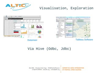 Visualisation, Exploration 
Datameer Tableau Software 
Via Hive (Odbc, Jdbc) 
 